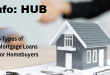 Loans for Homebuyers